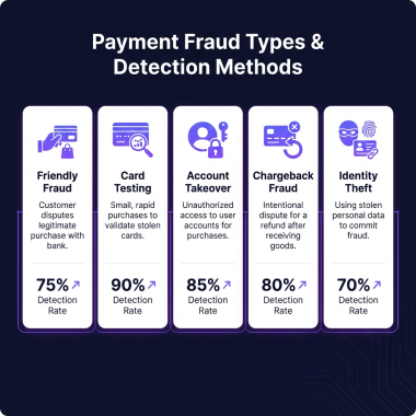 Payment Fraud Prevention for SaaS: The Complete 2026 Guide