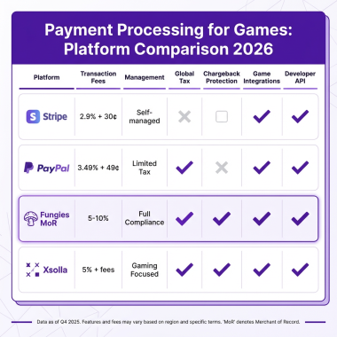 Payment Processing for Games: Complete Guide 2026