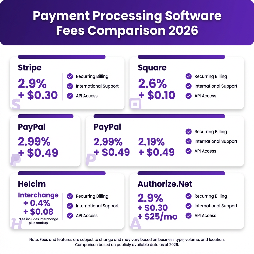 10 Best Payment Processing Software for Small Business in 2026: Complete Comparison