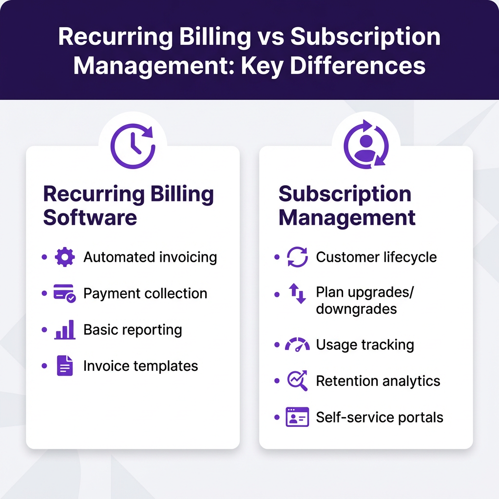 Recurring Billing vs Subscription Management: The Complete Guide for SaaS Founders (2026)