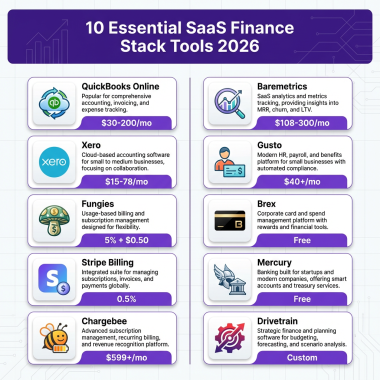 10 Essential Tools for Your SaaS Finance Stack in 2026: The Complete Guide