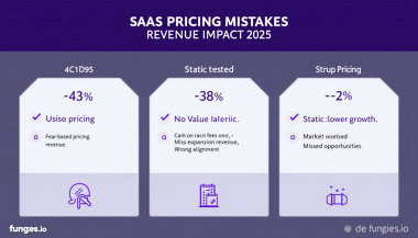 10 SaaS Pricing Mistakes Costing You Revenue (and How to Fix Them) in 2026