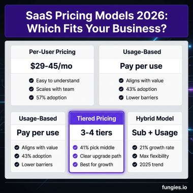 SaaS Pricing Optimization: The Complete 2026 Guide to Maximizing Revenue