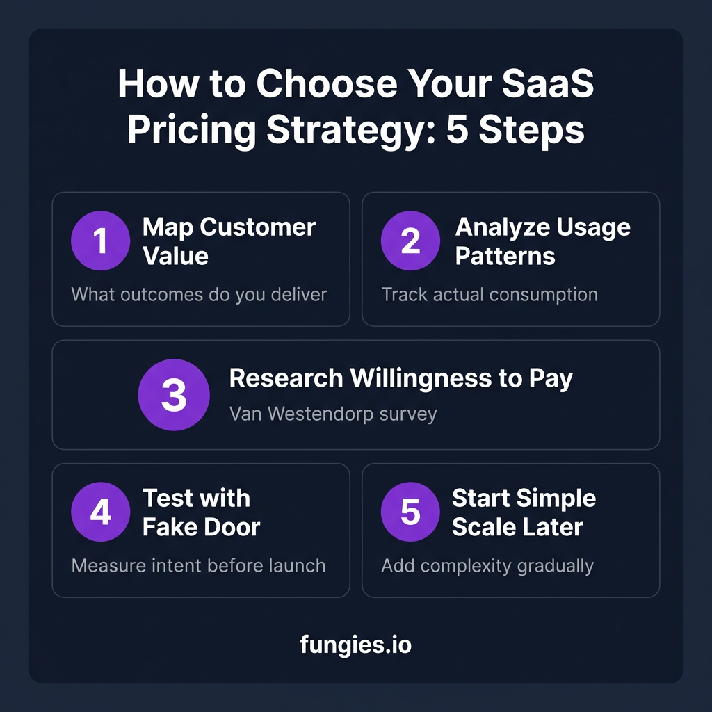 7 Proven SaaS Pricing Strategies That Drive Revenue Growth in 2026