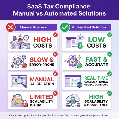 SaaS Tax Compliance Automated: A Complete Guide for Software Companies