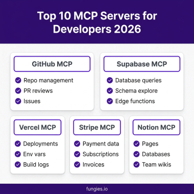 Top 10 MCP Servers for Developers 2026 comparison infographic