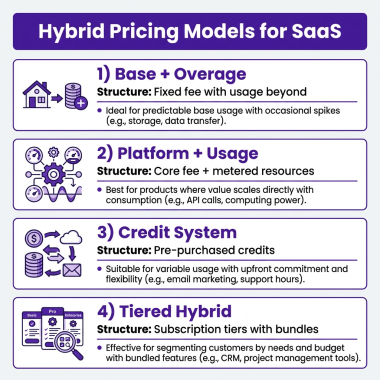 Usage-Based Billing for SaaS: Complete Implementation Guide 2026