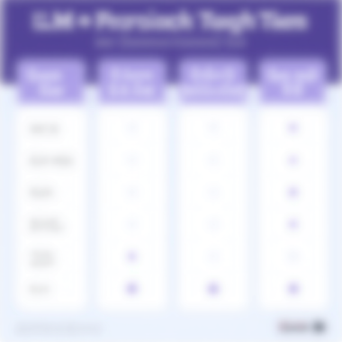 LLM API pricing comparison chart showing budget, production, flagship tiers and best value models for 2026