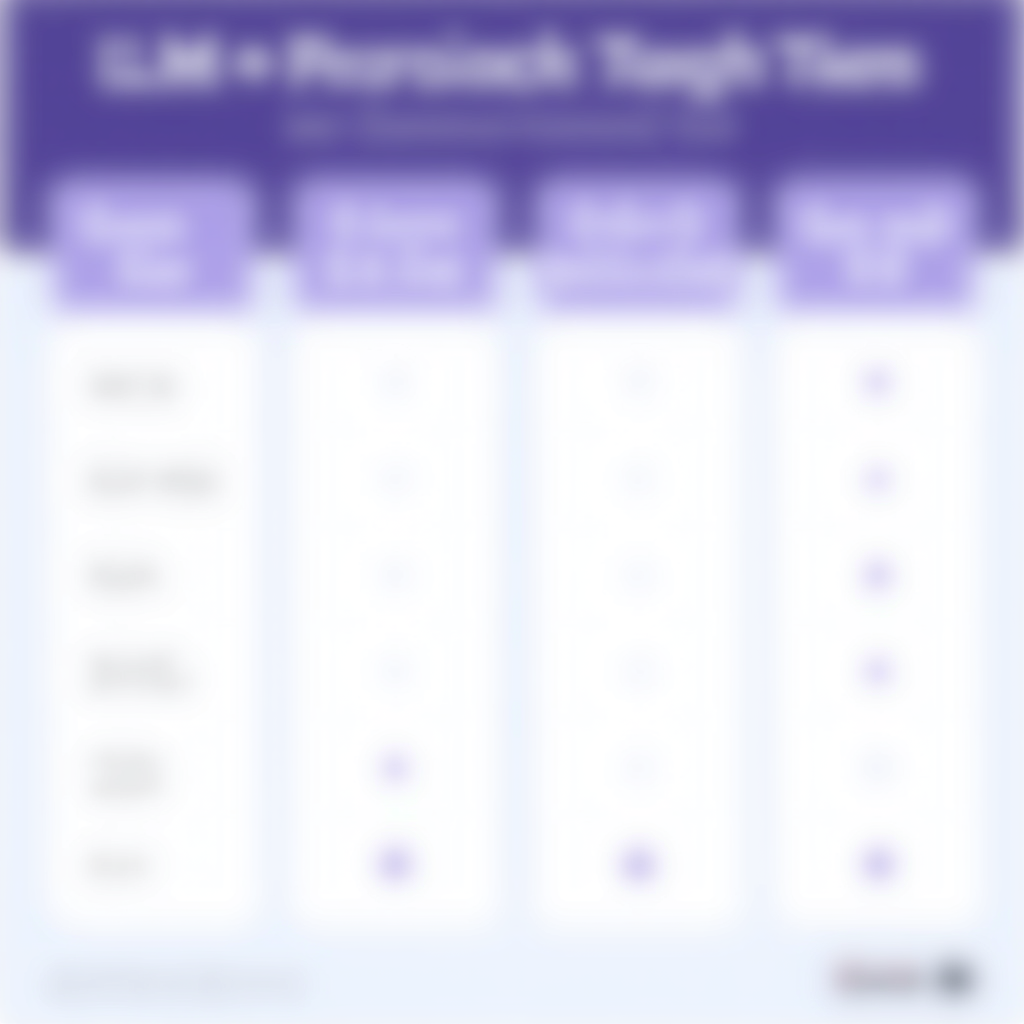 LLM API Pricing Comparison 2026: The Complete Cost Optimization Guide for Developers