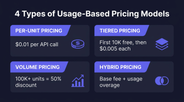 How to Implement Usage-Based Billing for SaaS: The Complete 2026 Guide