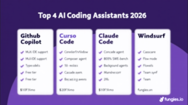 Top 4 AI coding assistants 2026 comparison - Claude Code vs Cursor vs GitHub Copilot vs Windsurf