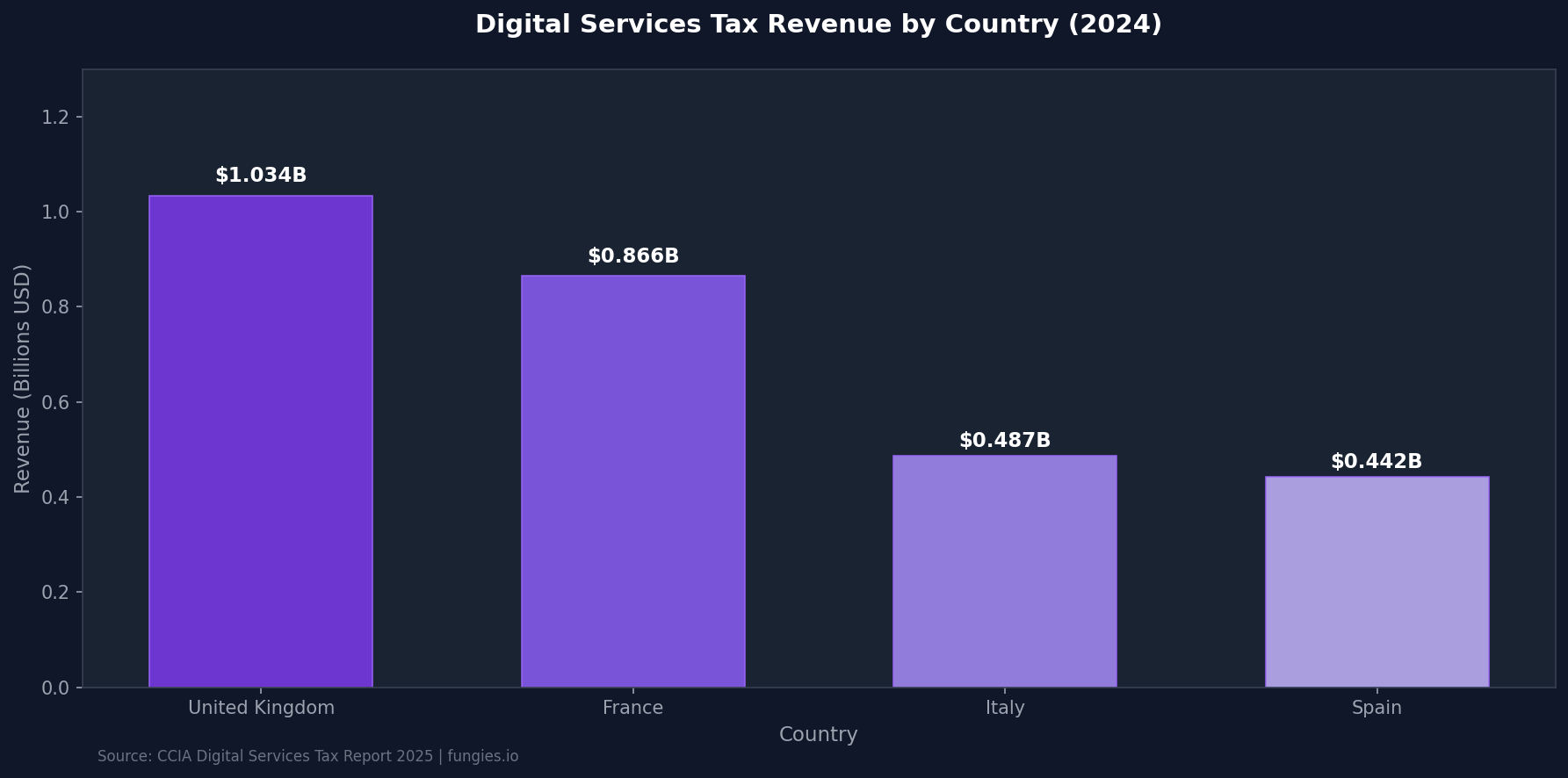 Digital Goods Tax Statistics 2026: VAT, Compliance Costs & Global Trends (Comprehensive Report)