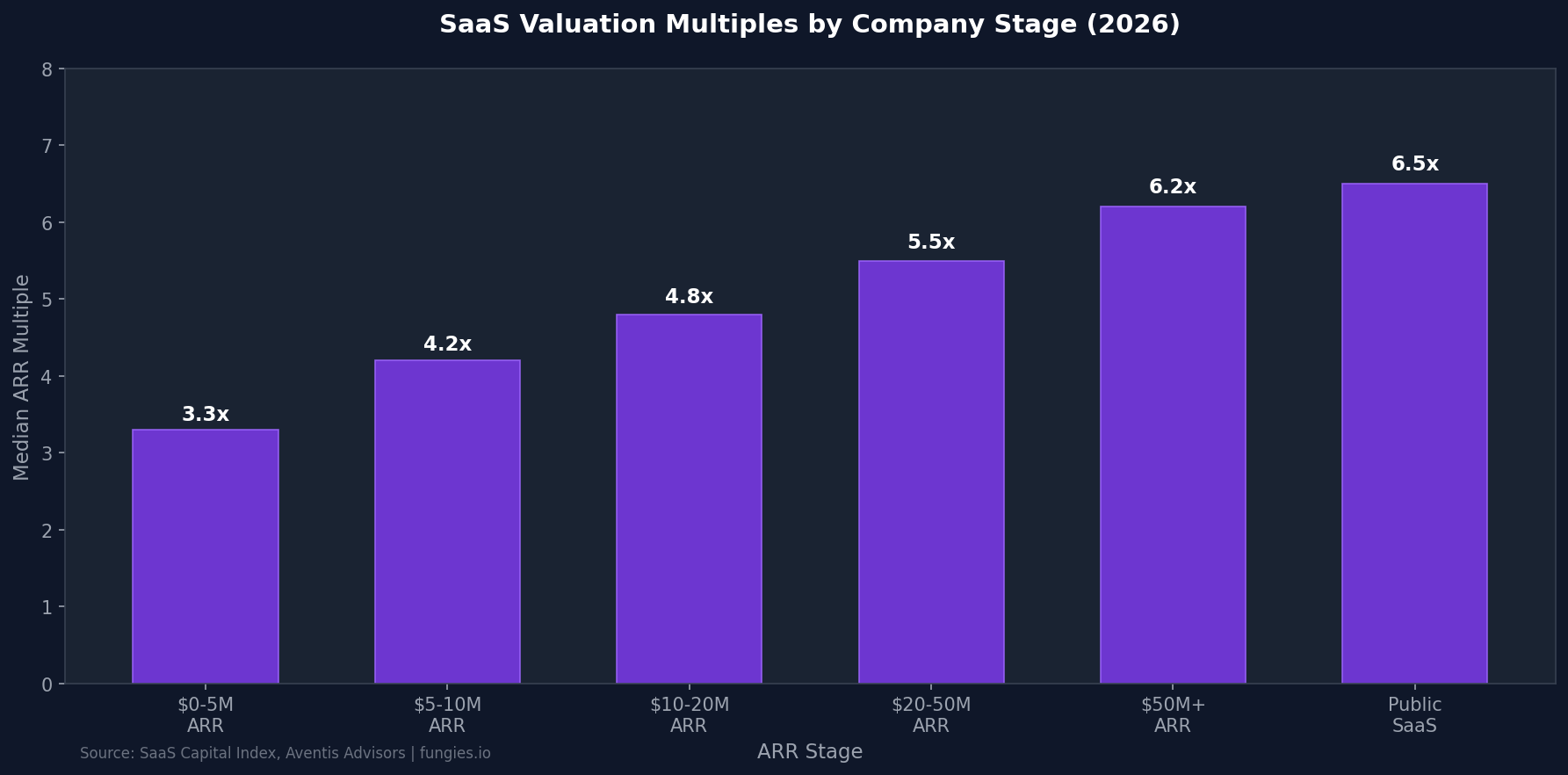 SaaS Valuation Statistics 2026: Market Multiples, Data & Trends (Comprehensive Report)