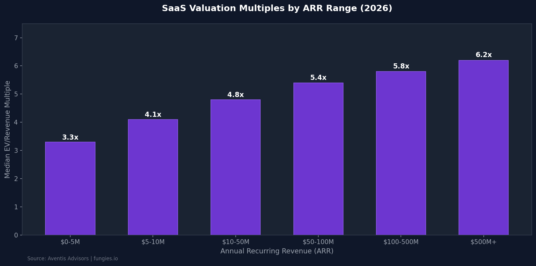 SaaS Valuation Statistics 2026: Market Multiples, Data & Trends (Comprehensive Report)
