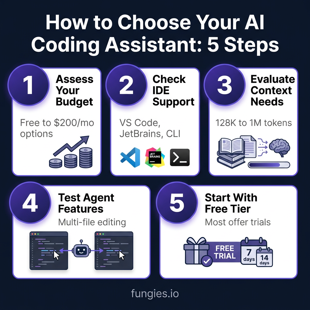 Best AI Coding Assistants 2026: 7 Tools Compared (Pricing, Features & Real Performance)