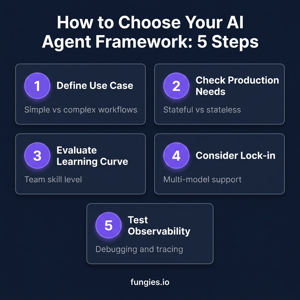 How to Choose and Use AI Agent Frameworks in 2026: A Developer’s Guide