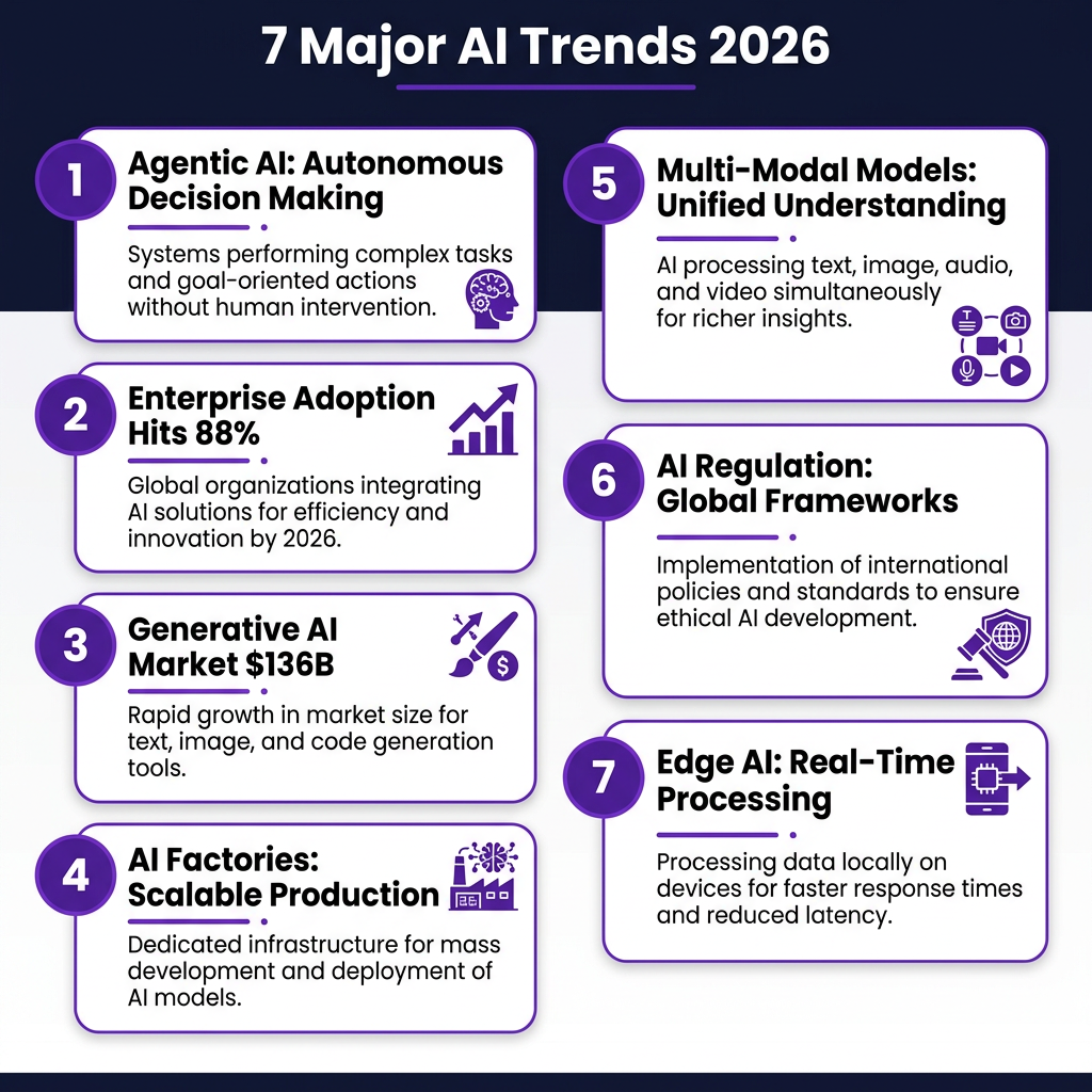 AI Market 2026: The Complete Industry Analysis with Data, Trends and Forecasts
