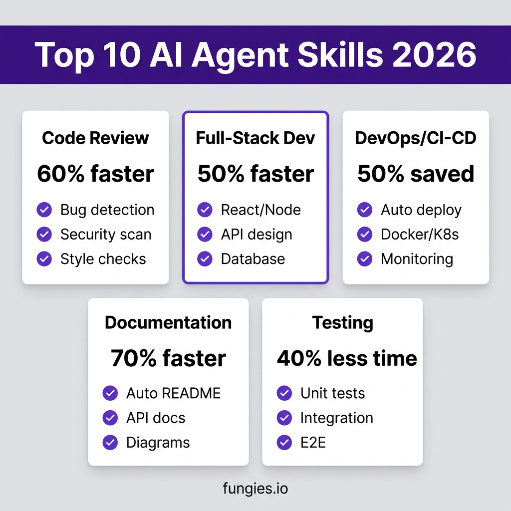 10 Best AI Agent Skills for Developers in 2026: Essential Tools for Maximum Productivity