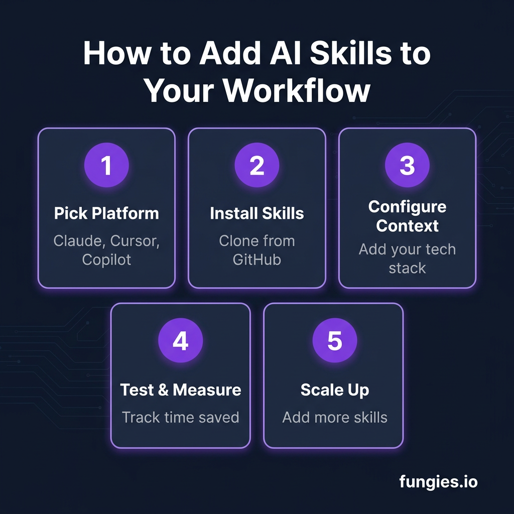 10 Best AI Agent Skills for Developers in 2026: Essential Tools for Maximum Productivity