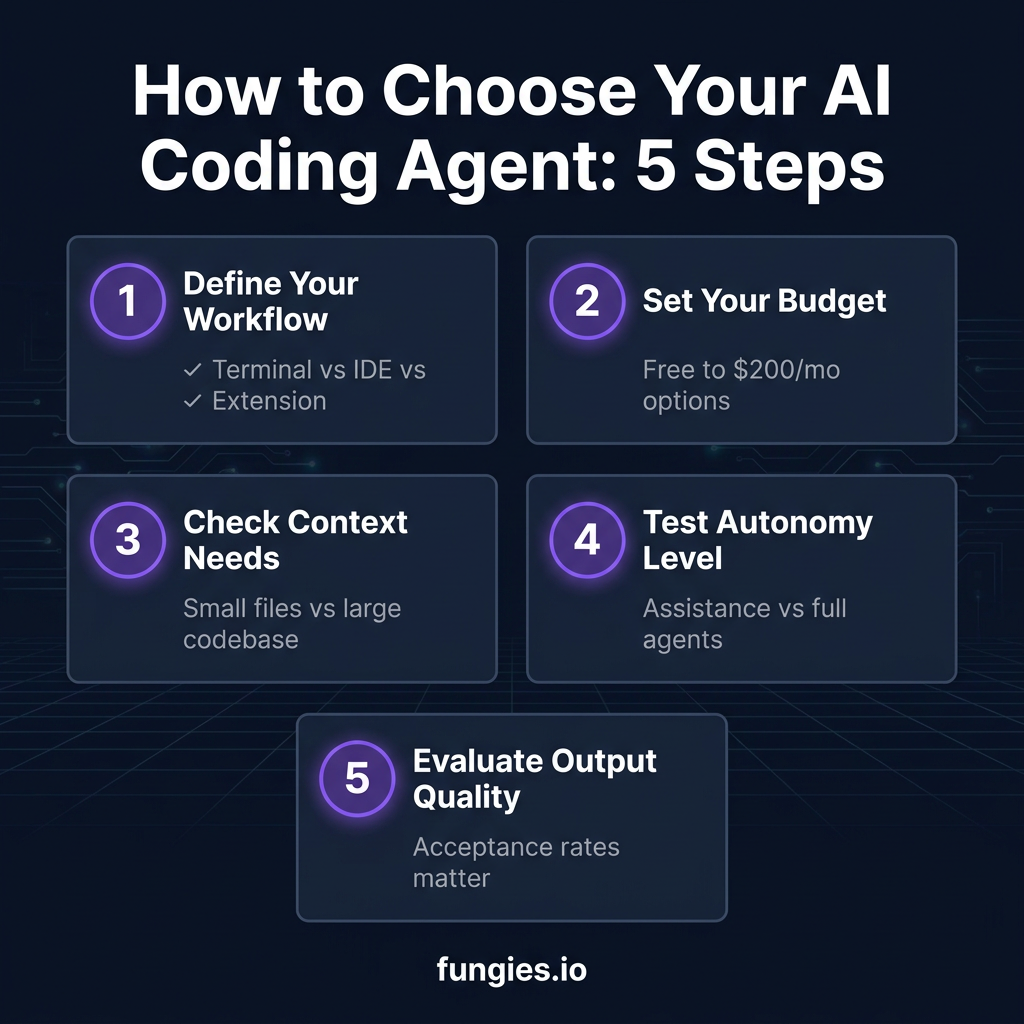 7 Best AI Coding Agents in 2026: Ranked by Features, Pricing & Real Performance