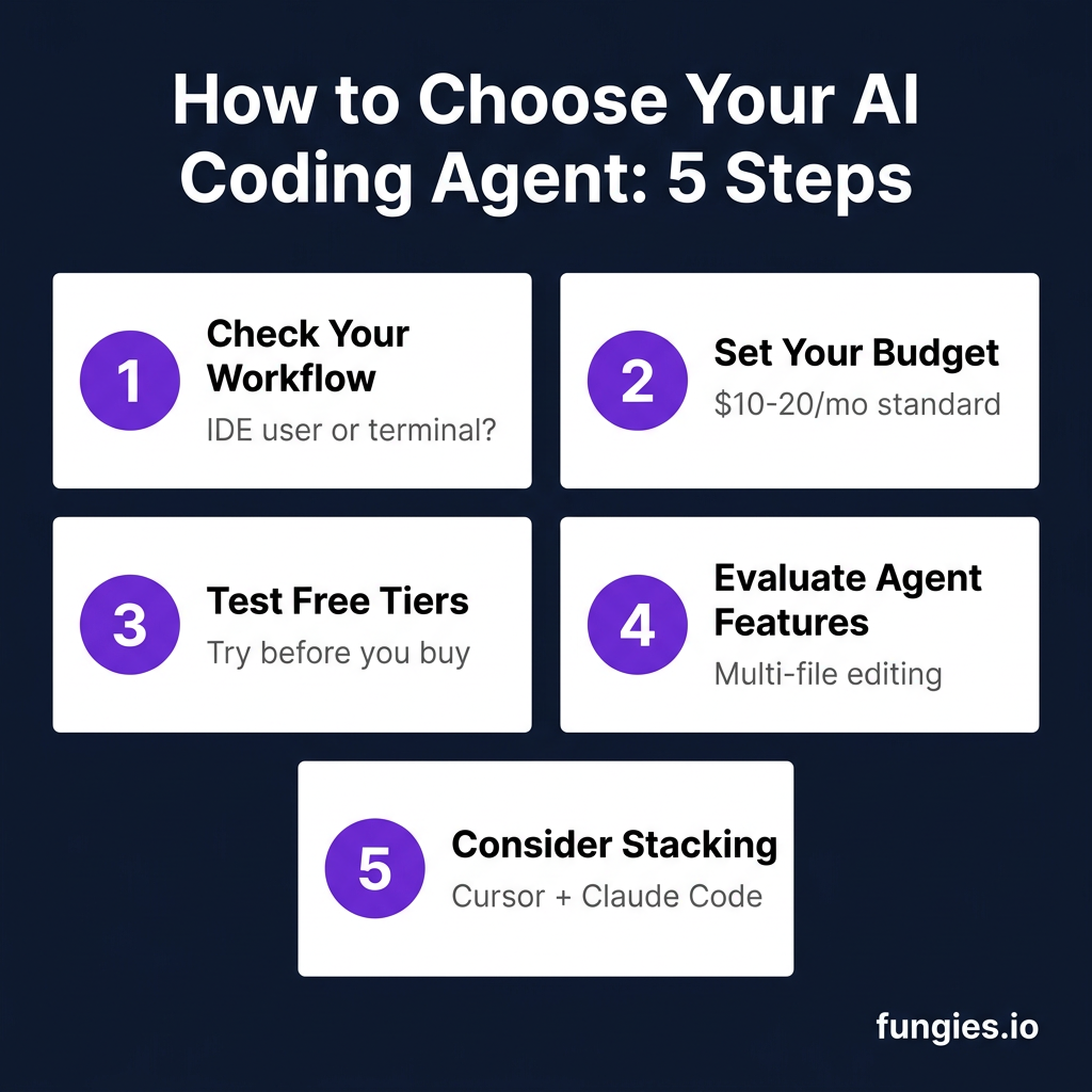 7 Best AI Coding Agents in 2026: Ranked by Features, Pricing & Real Performance