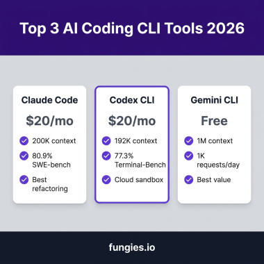 Top 3 AI Coding CLI Tools 2026 comparison infographic