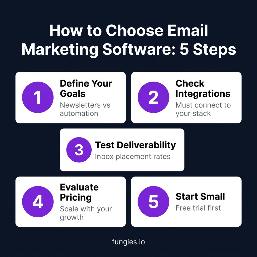 10 Best Email Marketing Software for SaaS in 2026: Complete Comparison