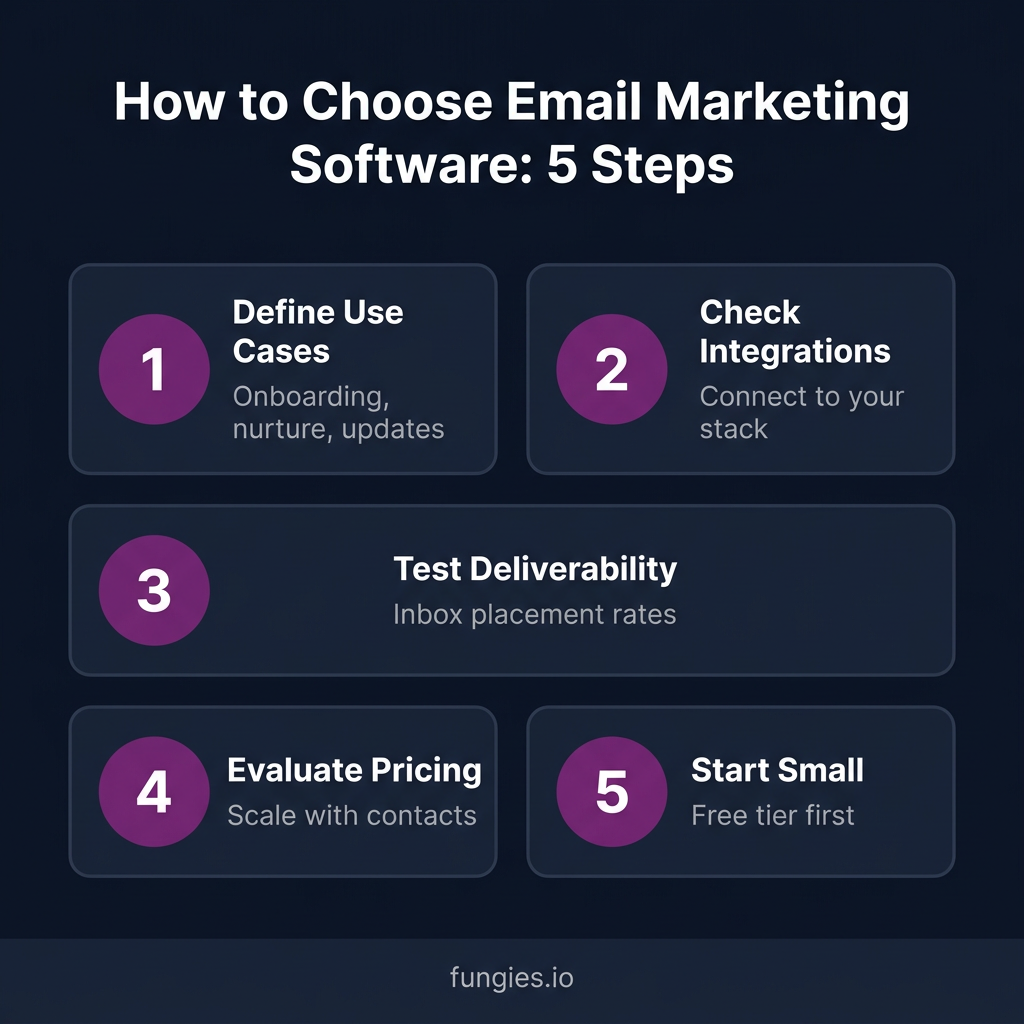 10 Best Email Marketing Software for SaaS in 2026: Complete Comparison