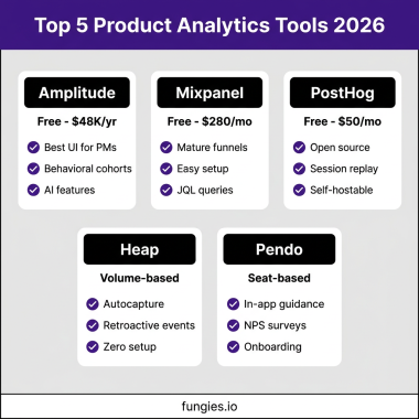 10 Best Product Analytics Tools for SaaS in 2026: Complete Comparison