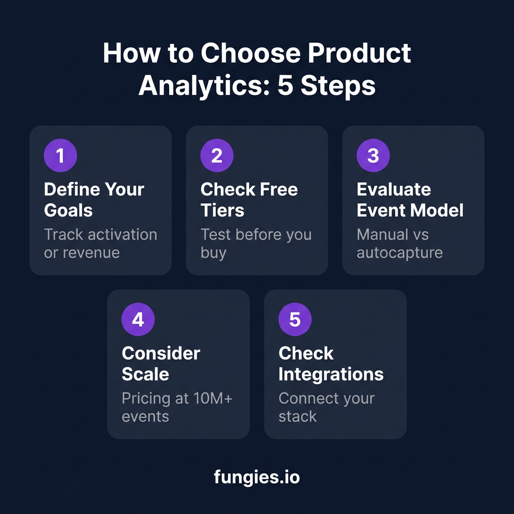 10 Best Product Analytics Tools for SaaS in 2026: Complete Comparison