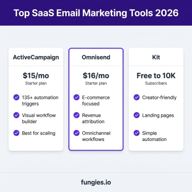 10 Best SaaS Email Marketing Tools in 2026: Complete Comparison with Real Pricing