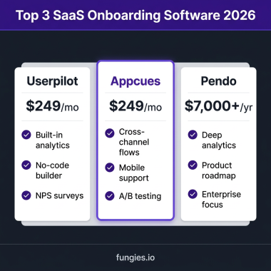 10 Best SaaS Onboarding Software Tools for 2026: Complete Comparison