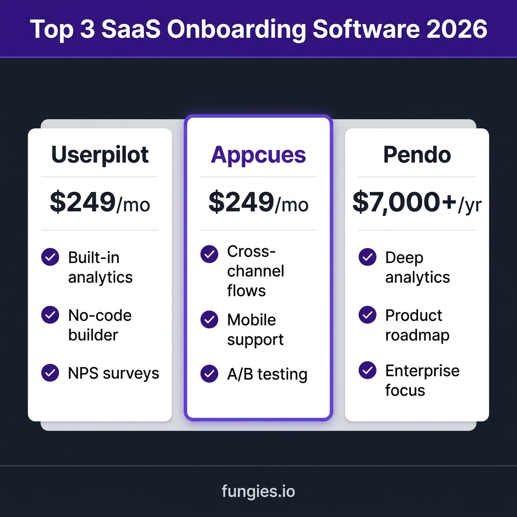 10 Best SaaS Onboarding Software Tools for 2026: Complete Comparison
