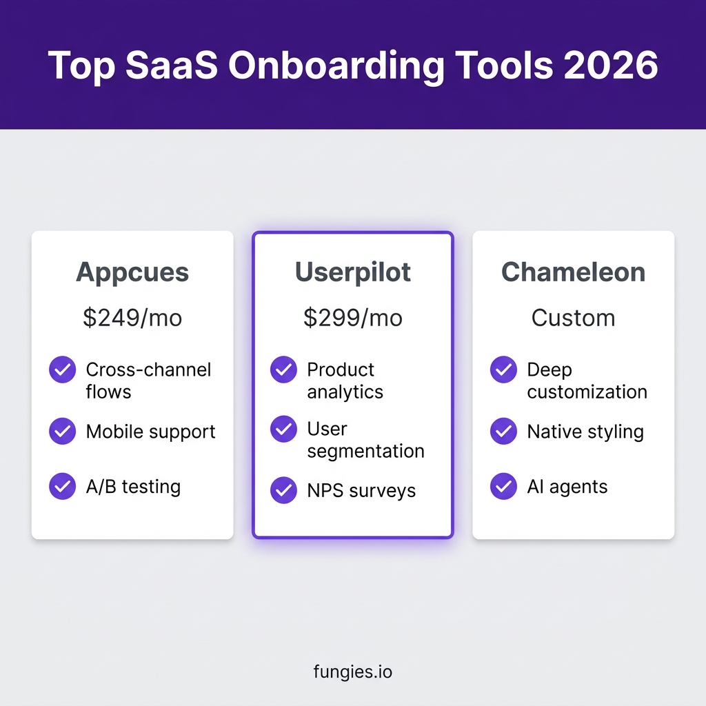 10 Best SaaS Onboarding Tools in 2026: Complete Comparison