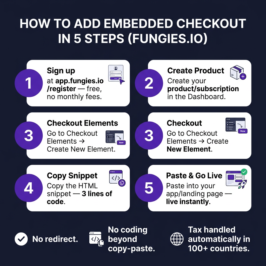 How to Add an Embedded Checkout to Your SaaS Without a Redirect (2026 Guide)