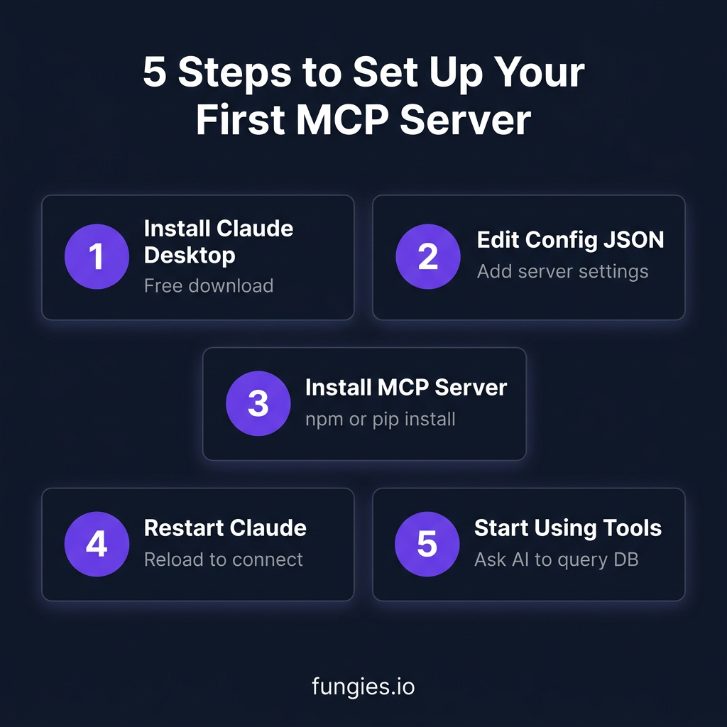 10 Essential MCP Servers Every Developer Needs in 2026