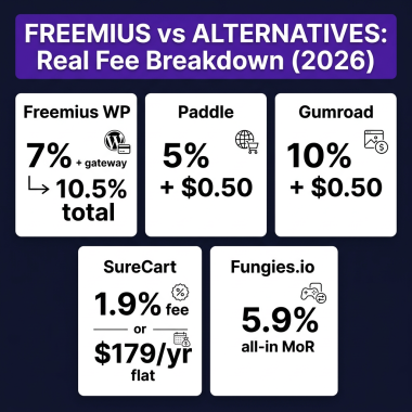 Freemius Alternatives 2026: Best Platforms for WordPress Plugin & Theme Sellers