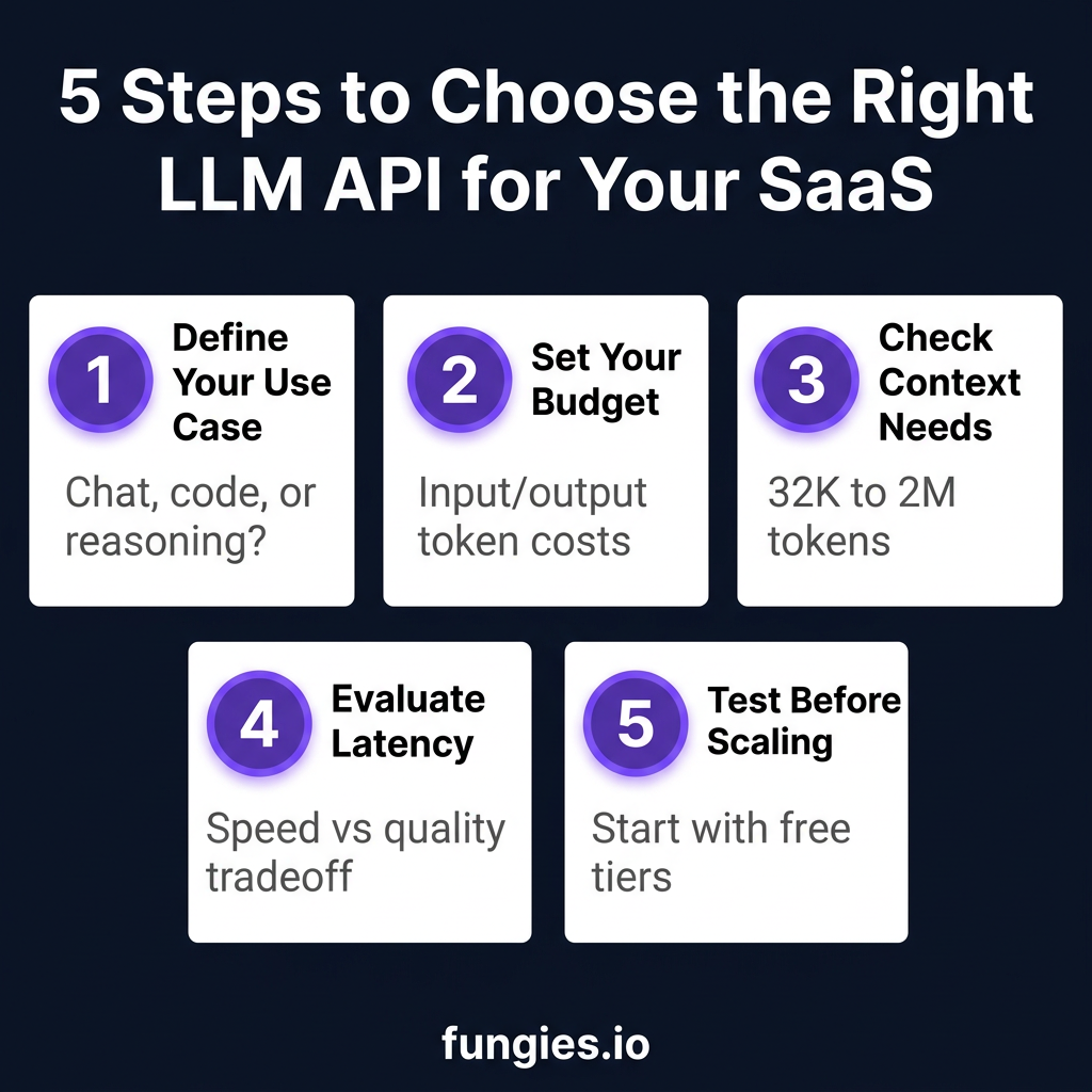 How to Choose the Right LLM API for Your SaaS in 2026: A Complete Decision Guide