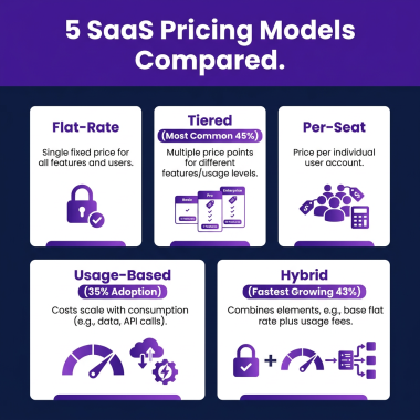How to Price Your SaaS Product: A First-Time Founder’s Framework (2026)
