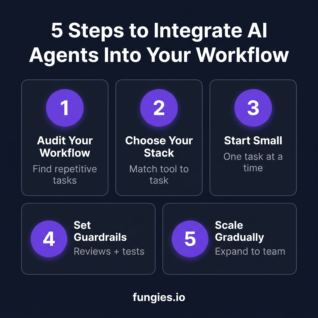How to Integrate AI Agents Into Your Software Development Workflow: The Complete 2026 Guide