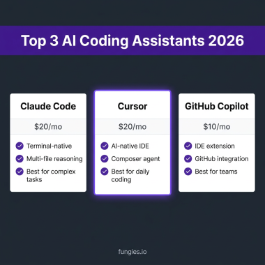 Top 3 AI Coding Assistants 2026 Comparison - Claude Code vs Cursor vs GitHub Copilot