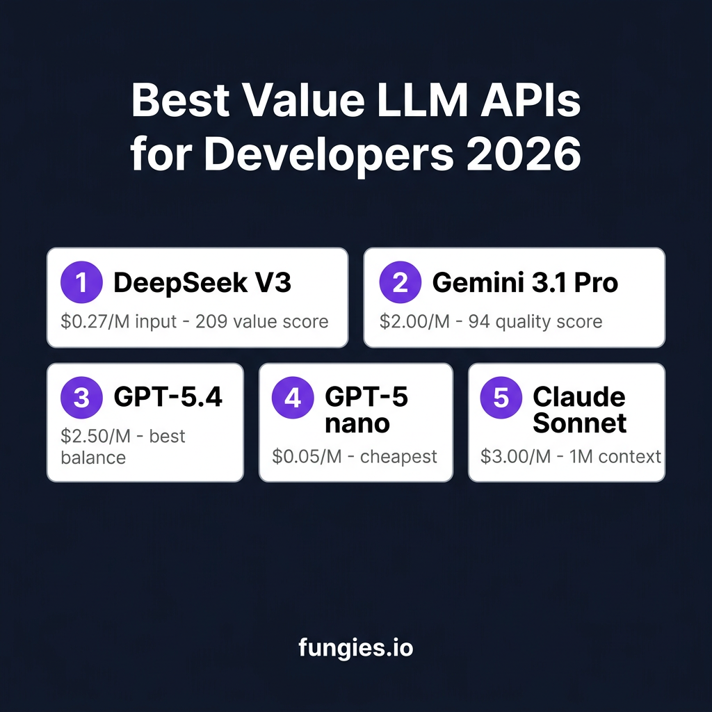 LLM API Pricing Comparison 2026: Complete Guide to 30+ Models from <img alt=
