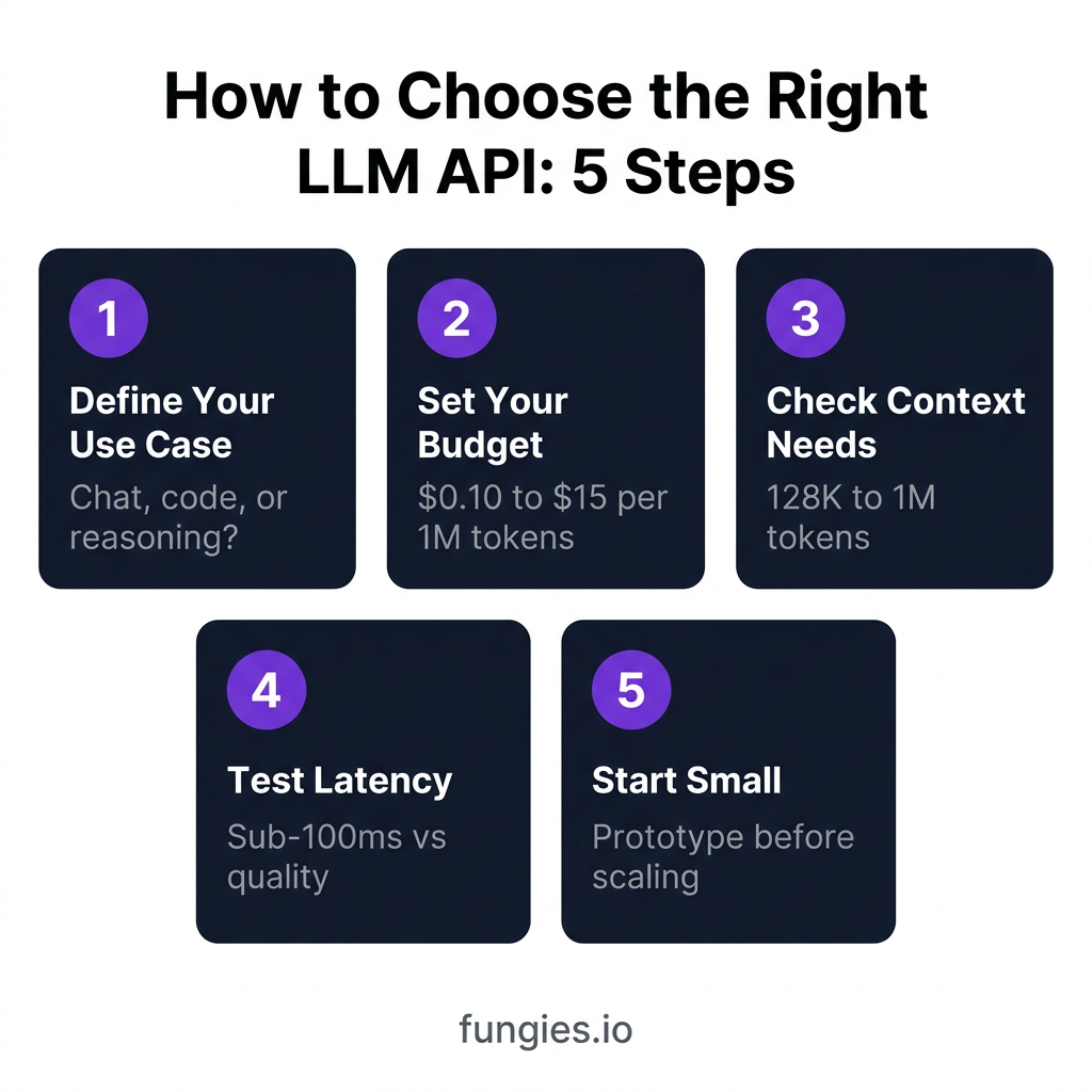 LLM API Pricing Comparison 2026: Complete Guide to Choosing the Right Model
