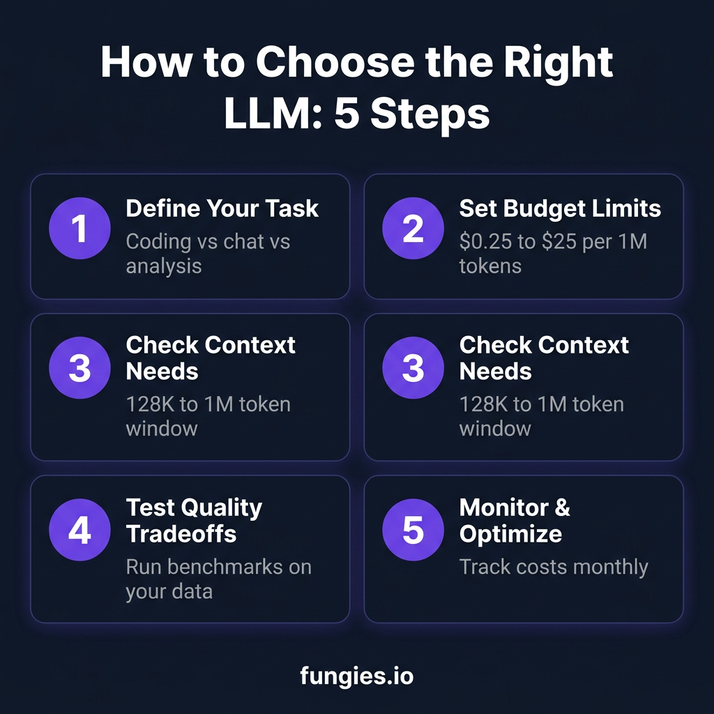 LLM API Pricing Comparison 2026: Complete Developer Guide with Real Costs