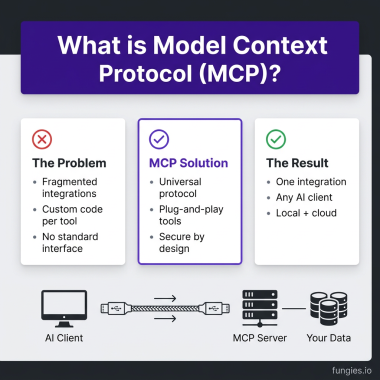 MCP servers guide 2026 - Model Context Protocol architecture diagram