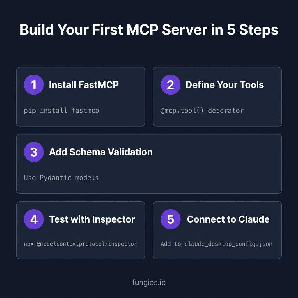 MCP Servers Guide 2026: How to Build and Use Model Context Protocol for AI Agents