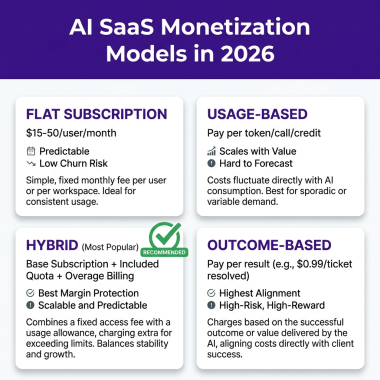 How to Monetize Your AI SaaS Tool in 2026: Payments, Pricing, and Tax Done Right