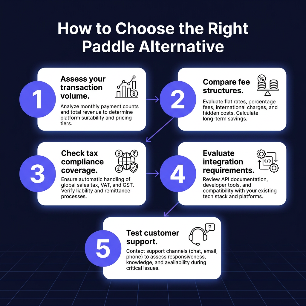 10 Best Paddle Alternatives for SaaS in 2026 (Compared)