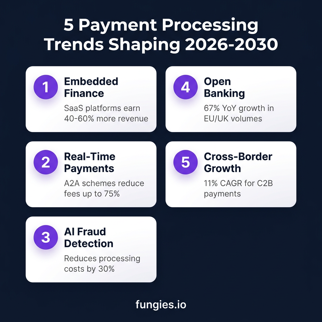 Payment Processing Statistics 2026: Market Size, Data & Trends (Comprehensive Report)