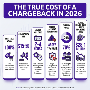 How to Prevent and Win Chargebacks on Digital Products in 2026